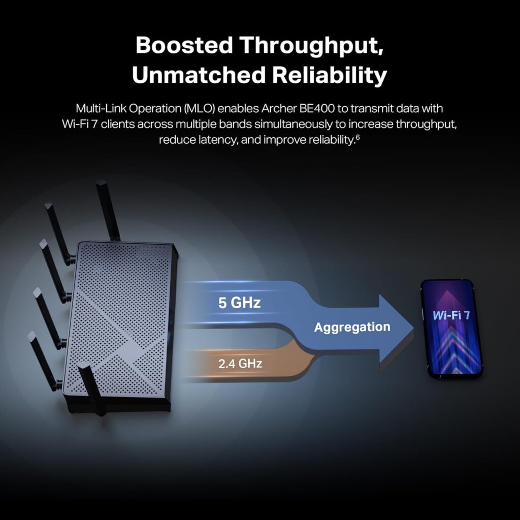 TP-Link BE6500 Dual-Band WiFi 7 Router (BE400) – Dual 2.5Gbps Ports, USB 3.0, Covers up to 2,400 sq. ft., 90 Devices, Quad-Core CPU, HomeShield, Private IoT...
