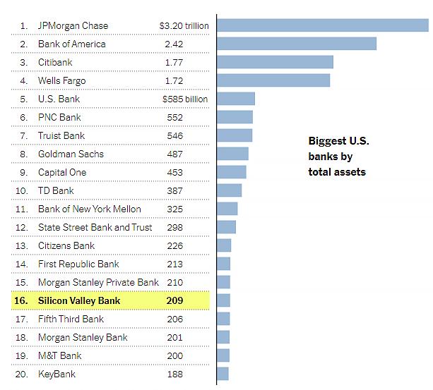top 10 banks list in USA