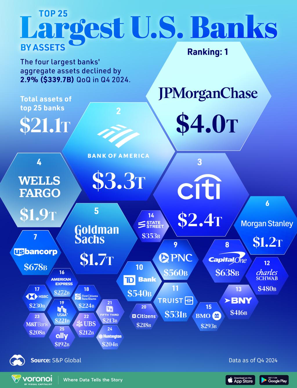 largest US banks images